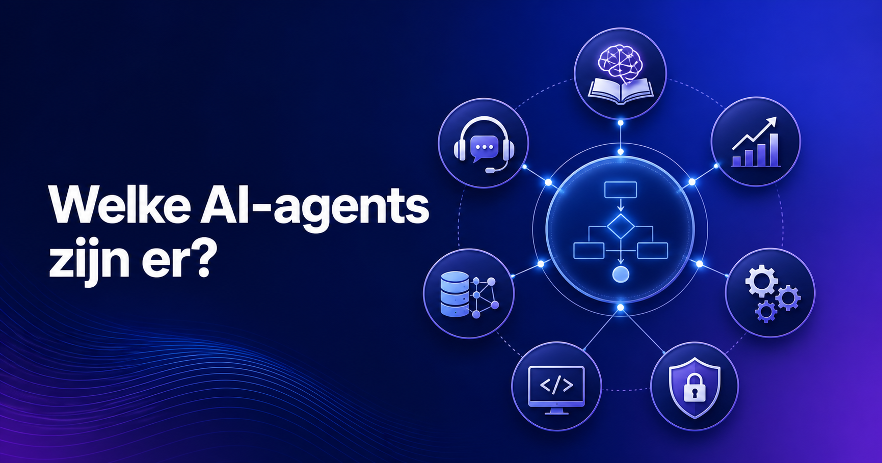 Overzicht van zeven soorten AI-agents voor bedrijven, geordend rond een centrale workflow